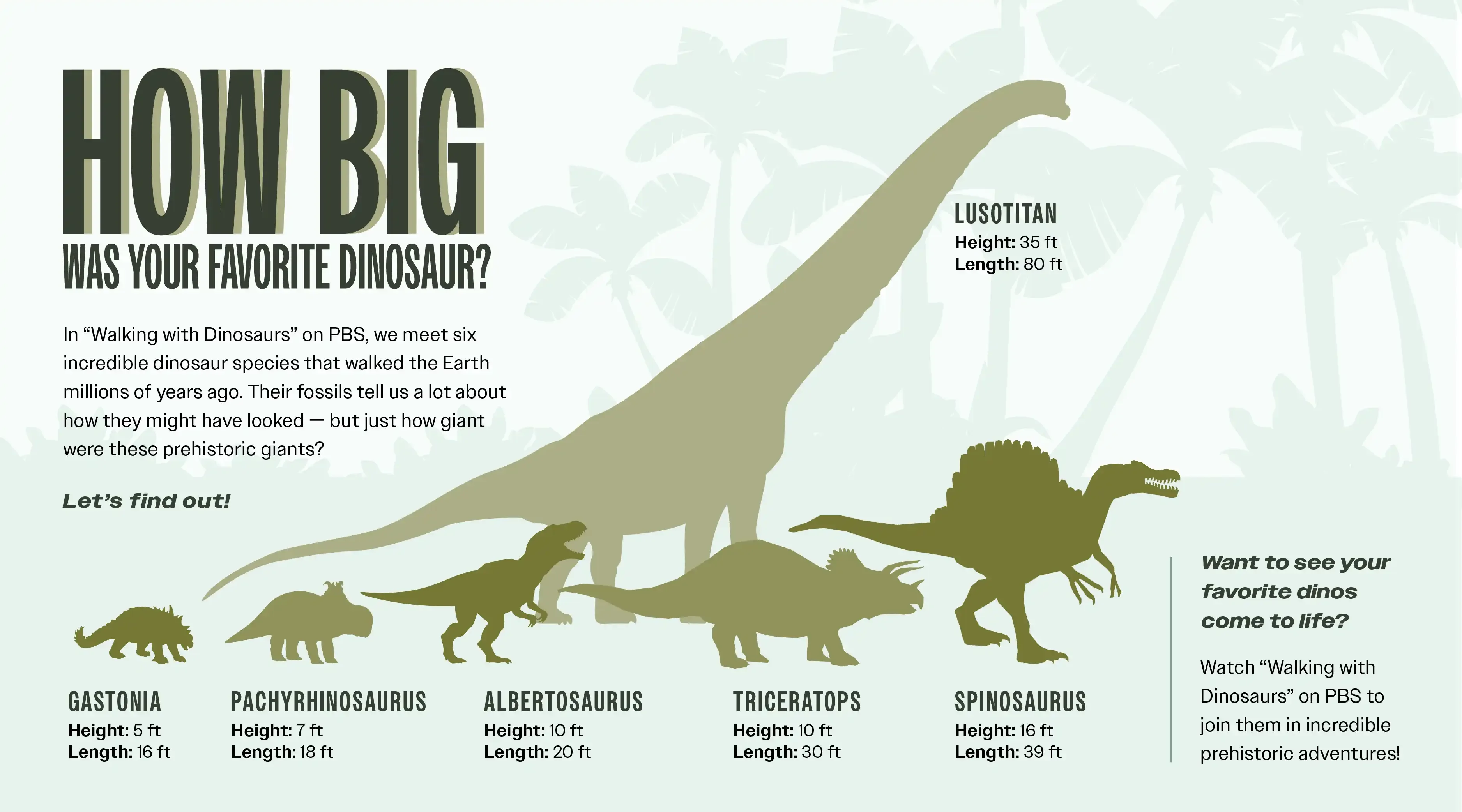 Dinosaurs updated